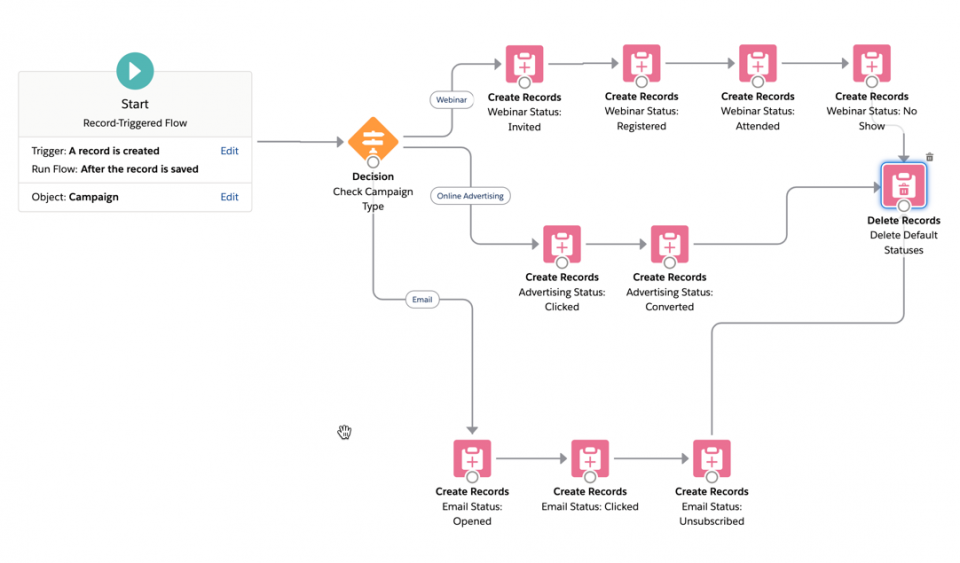 Automatically Create Campaign Member Statuses in Salesforce